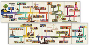 New for Kids this Fall: Artwork - The Gospel Project